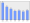 Evolucion de la populacion 1962-2008