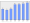 Evolucion de la populacion 1962-2008