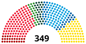 Současná struktura Riksdagu