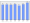 Evolucion de la populacion 1962-2008