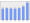 Evolucion de la populacion 1962-2008