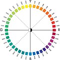 NCS-i värviring põhivärvustega telgedel, violett on R ja B vahel R50B