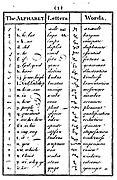 Gurneys Brachygraphy 1750 – Alphabet mit Beispielwörtern