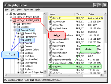 نمایی از ساختار منطقی رجیستری در برنامهٔ Registry Editor