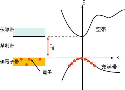 파일:BandDiagram-Semiconductors-J.PNG