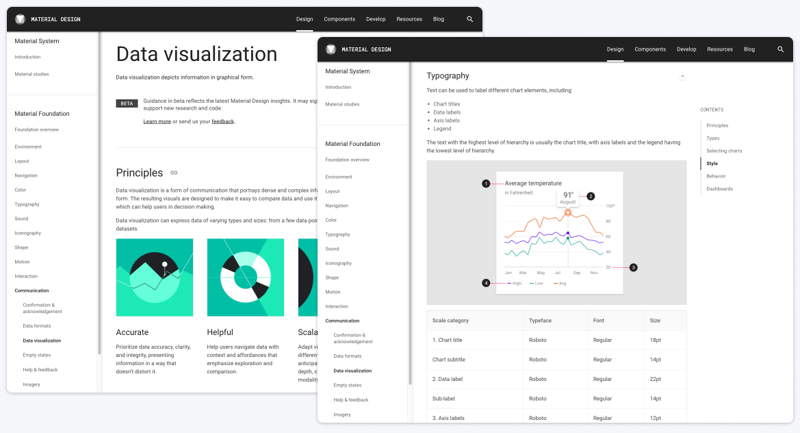 Material.io data visualization section