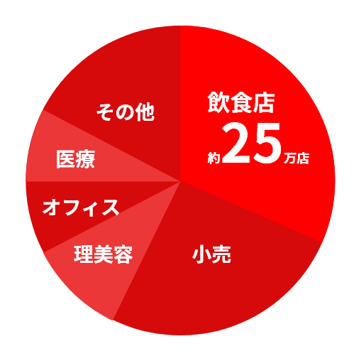 USENとお取引のある業界