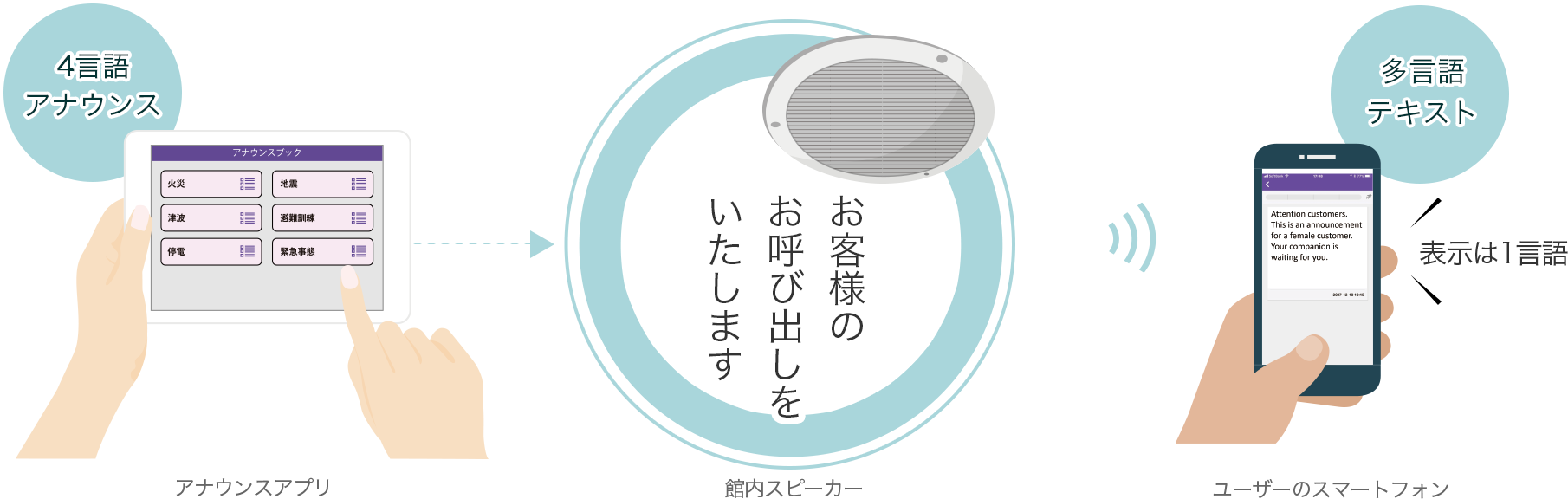 サービスイメージ