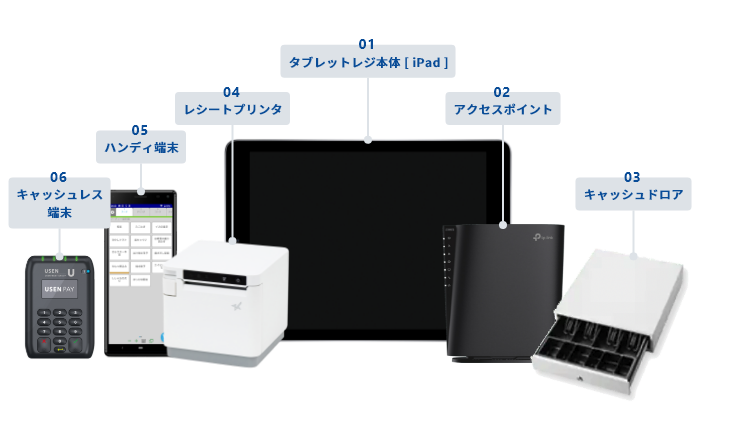 導入に必要な機器 イメージ画像