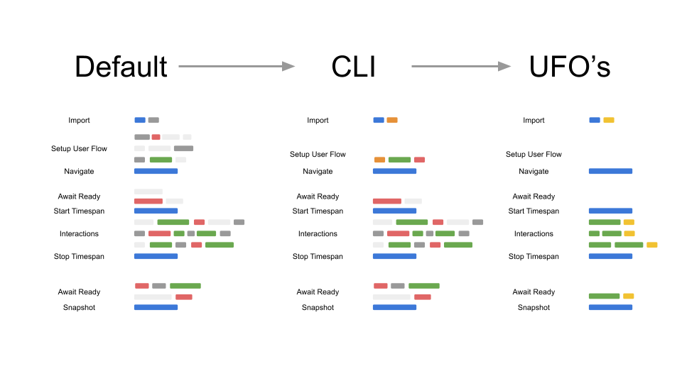 user-flow-code-reduction