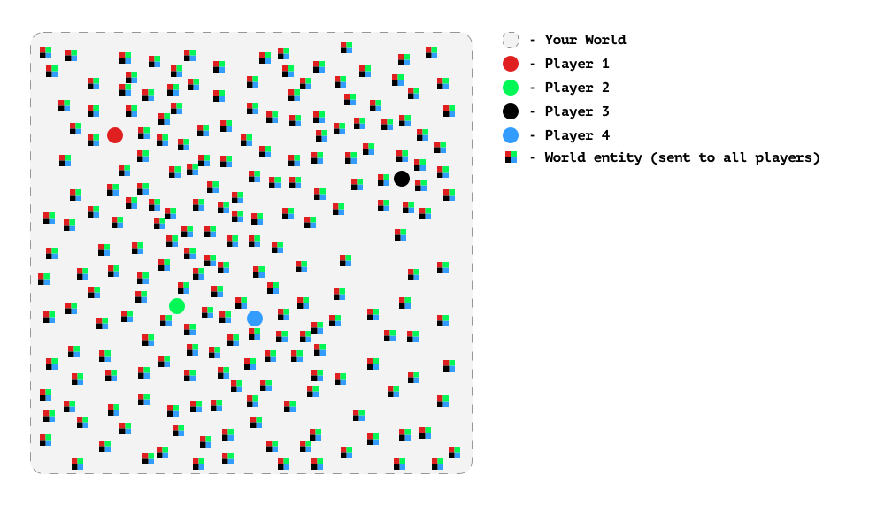 world_without_librg