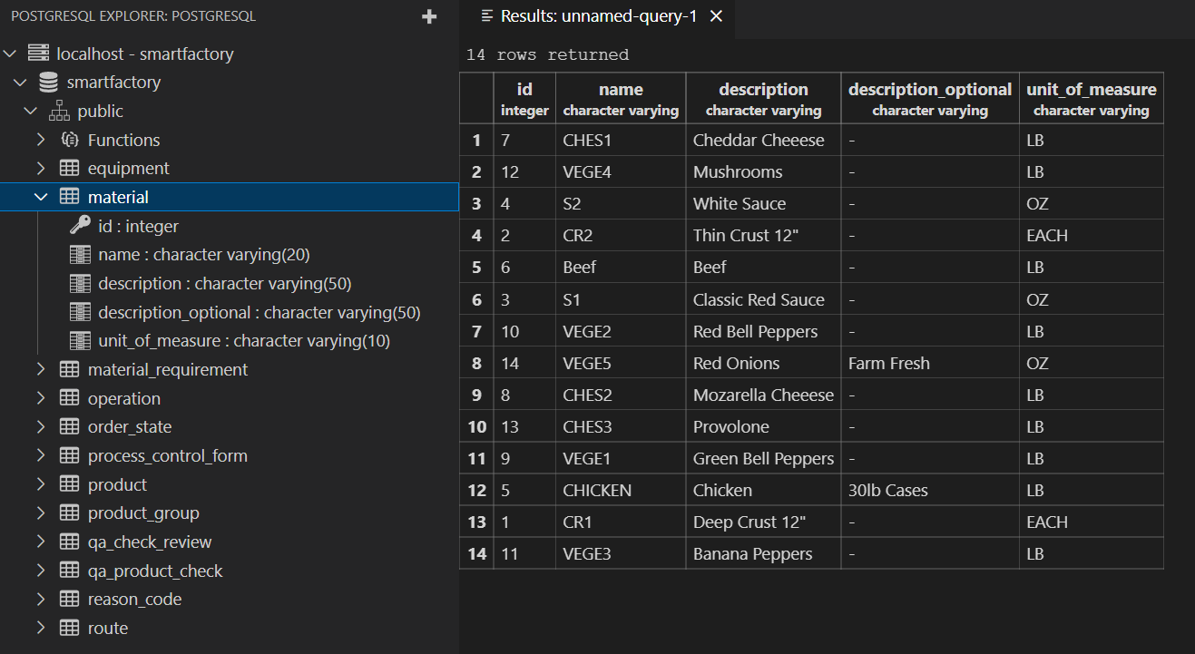 Screenshot of the PostgreSQL schema & data of a table