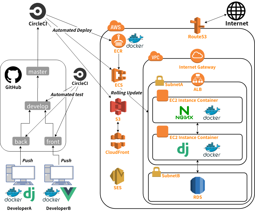 Shappar Diagram