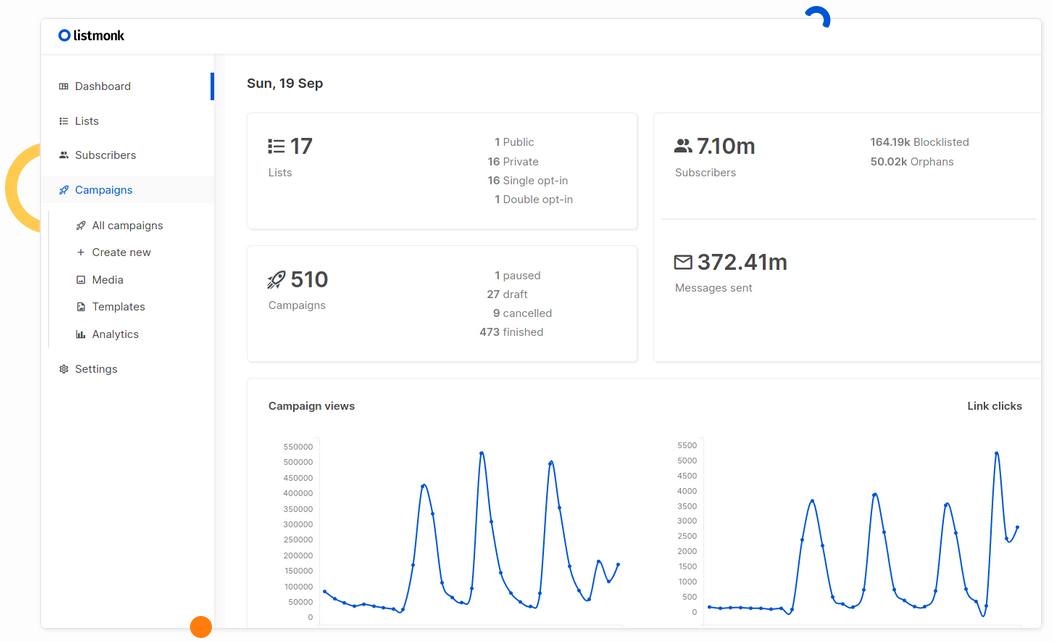 listmonk-dashboard