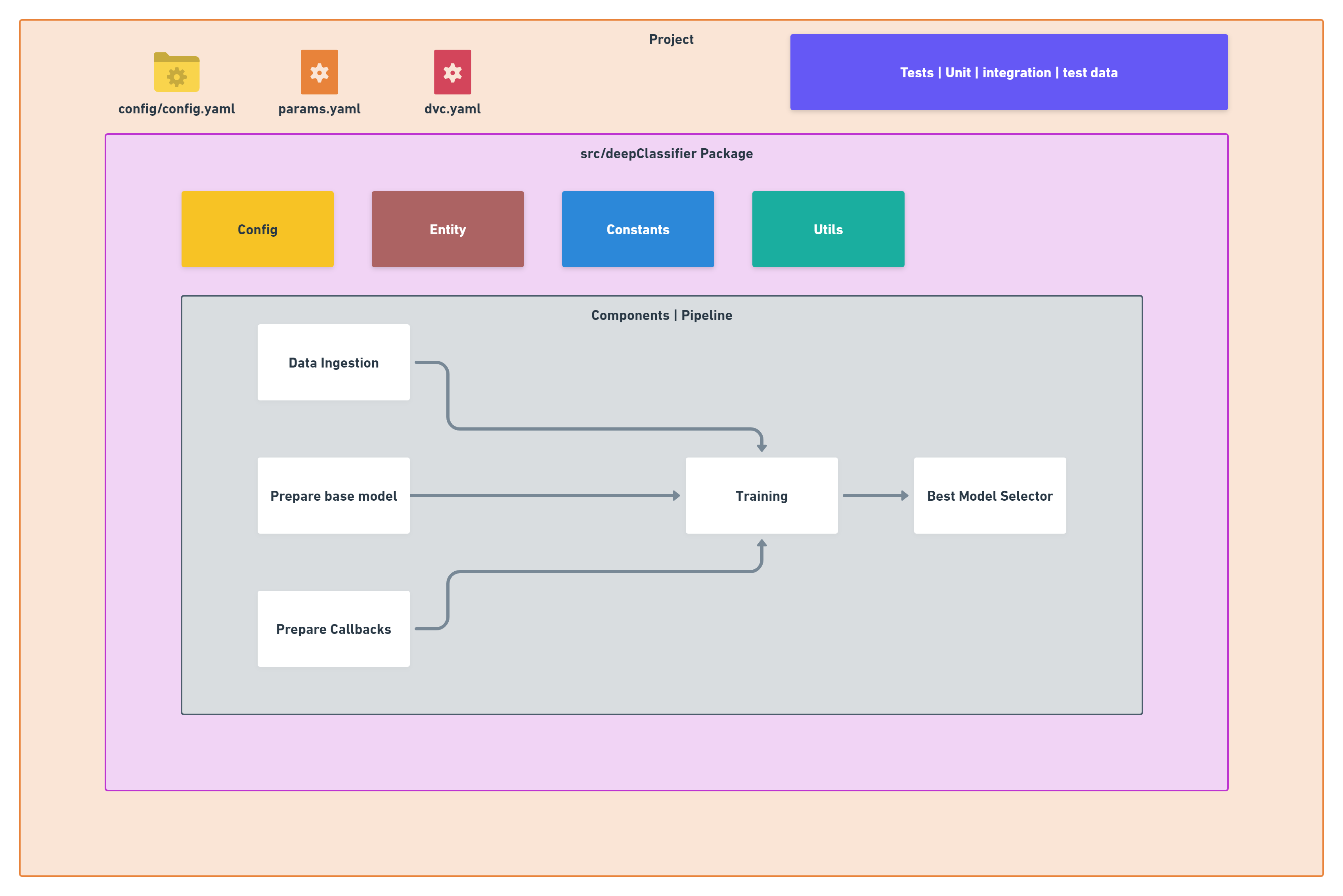 Data Ingestion@2x (1)