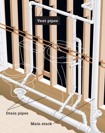 Slab Leak Detection And Repair McKinney TX