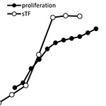 Lenvatinib, an angiogenesis inhibitor targeting VEGFR/FGFR, shows broad antitumor activity in human tumor xenograft models associated with microvessel density and pericyte coverage