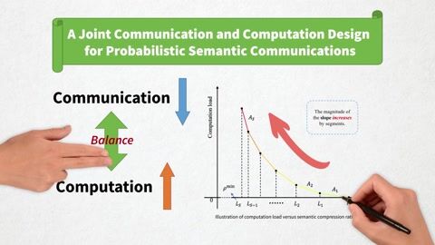 Optimized Joint Design for Probabilistic Semantic Communications