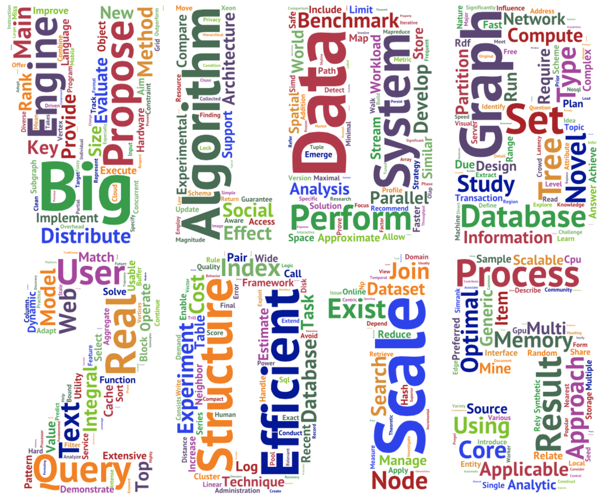 VDLB 2015 Big Data Tag Cloud