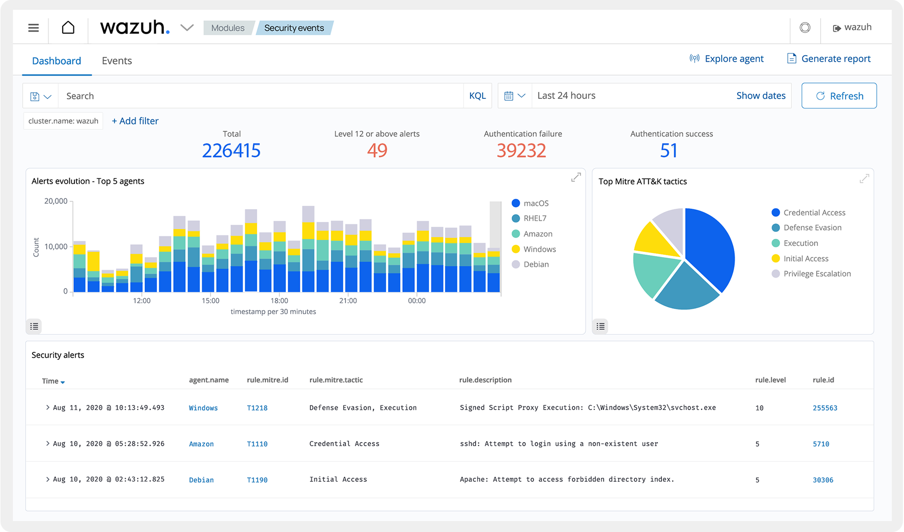 SIEM Cyber Security