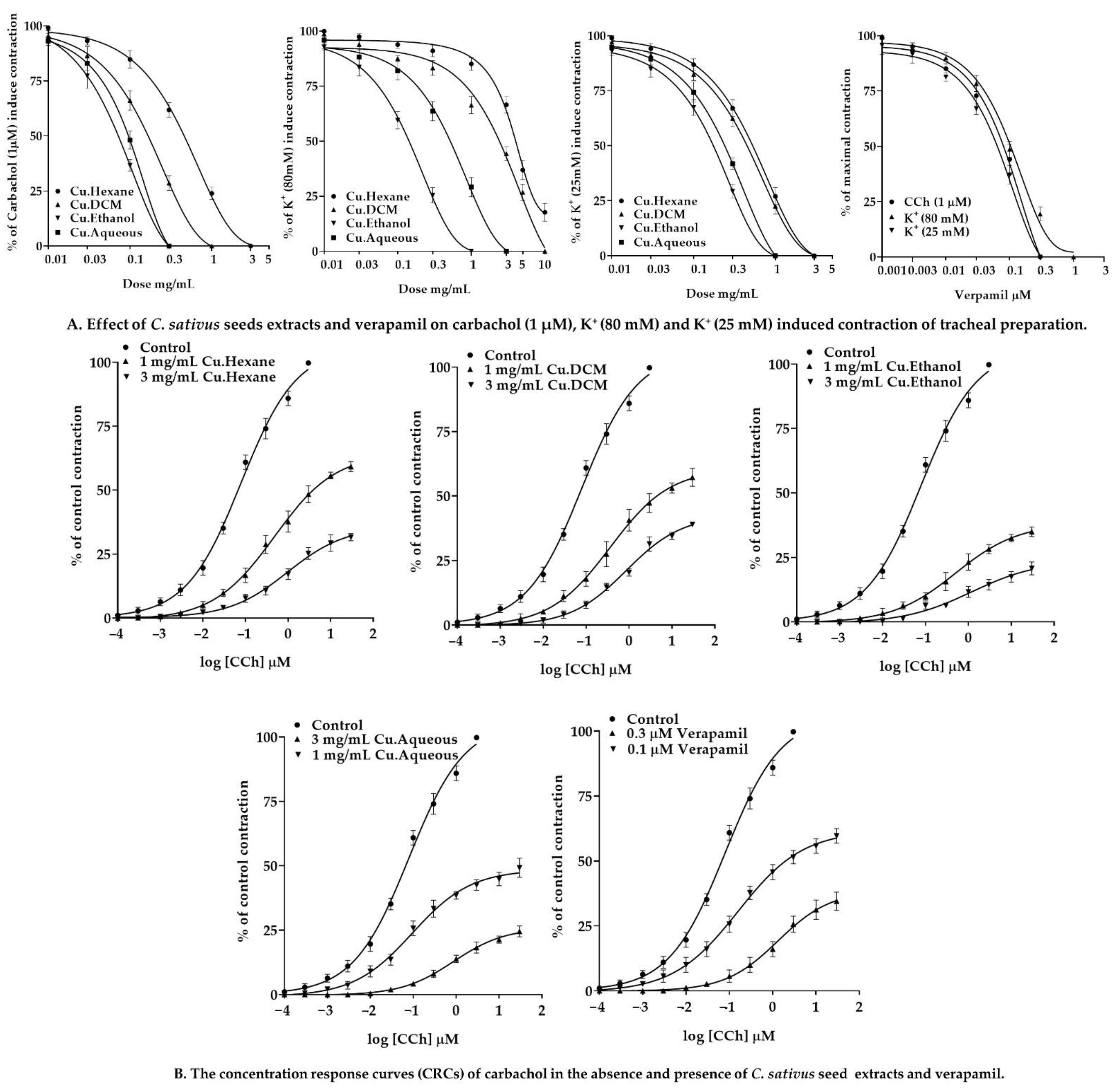 Pharmaceuticals 15 00641 g008