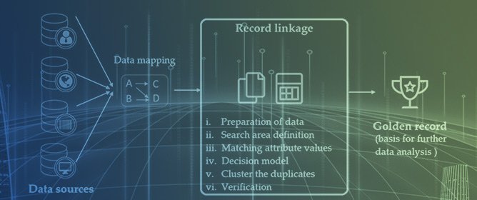 A Record Linkage-Based Data Deduplication Framework with DataCleaner Extension