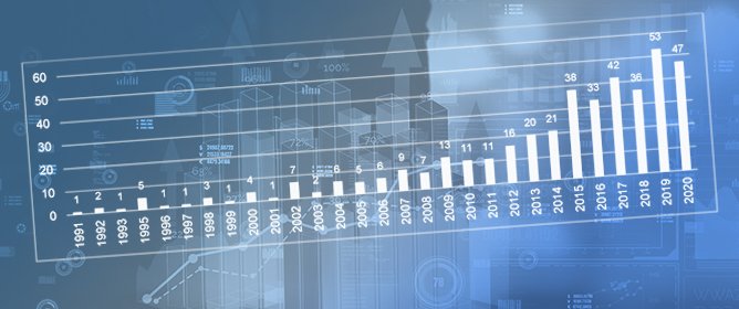 Measurement of Economic Forecast Accuracy: A Systematic Overview of the Empirical Literature