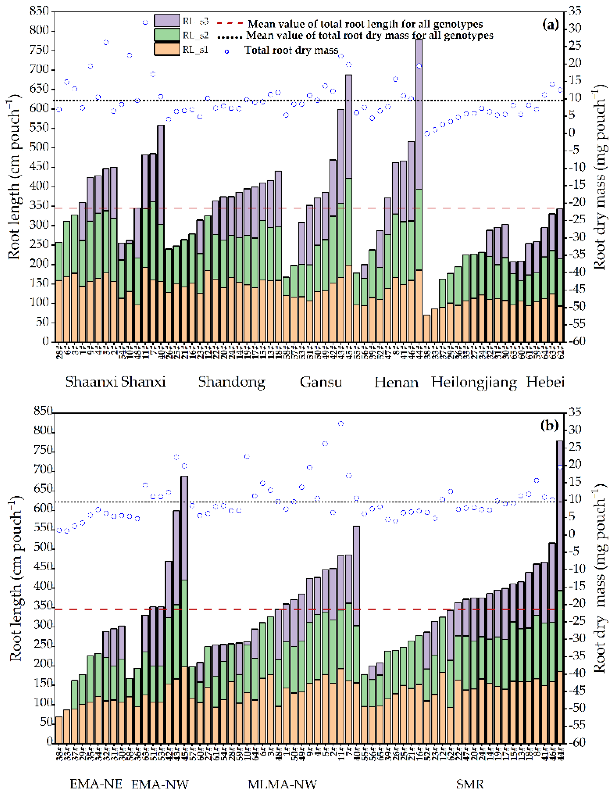 Agronomy 12 01472 g002