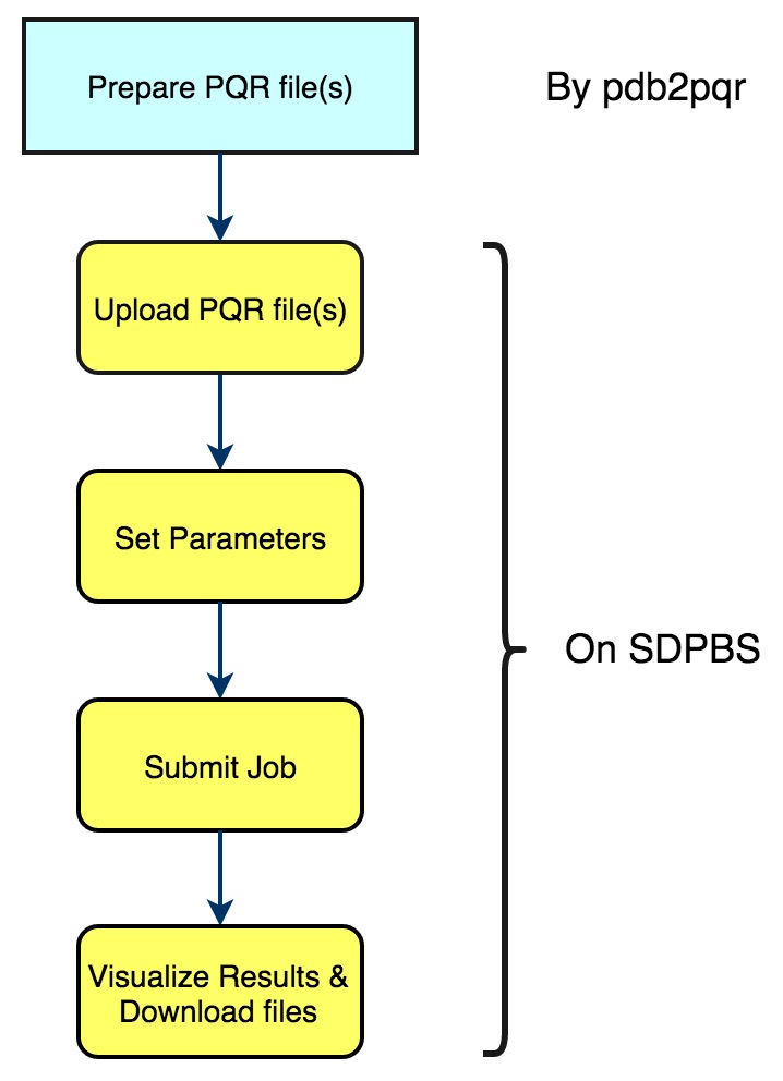 User workflow diagram