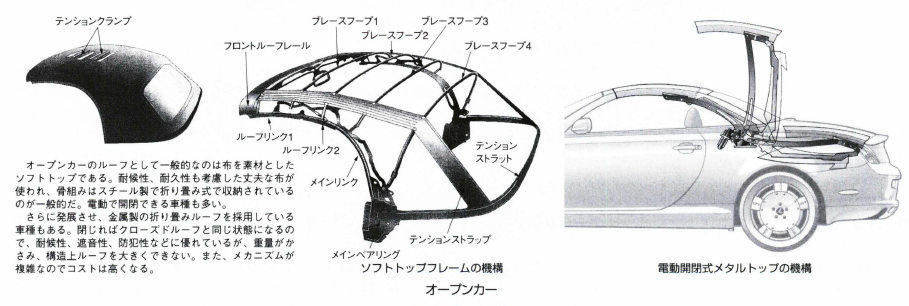 オープンカー