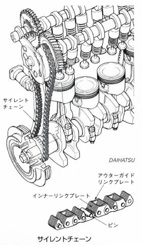 サイレントチェーン