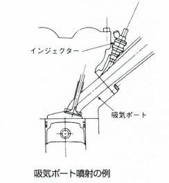 吸気ポート噴射