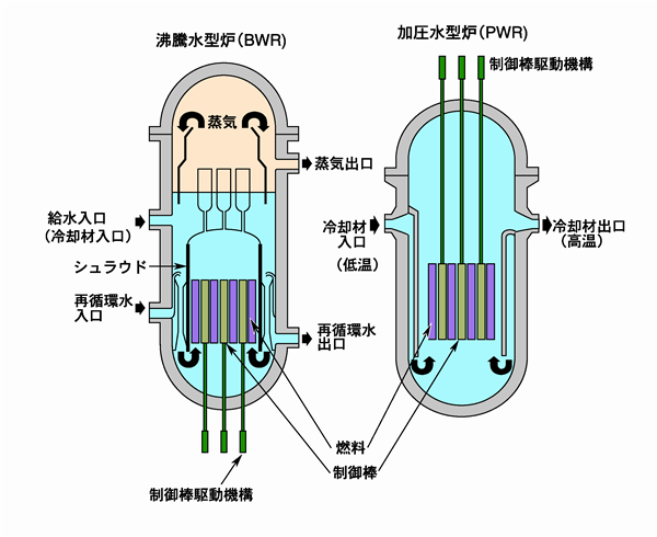 原子炉圧力容器