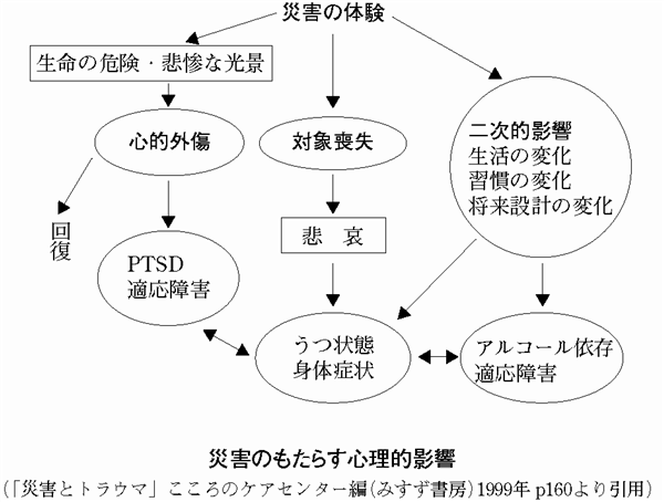 心のケア