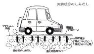 化学系凍結抑制舗装添加材混入型