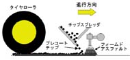 フォームドアスファルト舗装