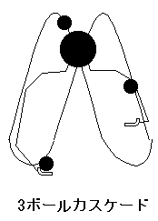 3ボールカスケード