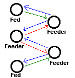 ダブルフィード