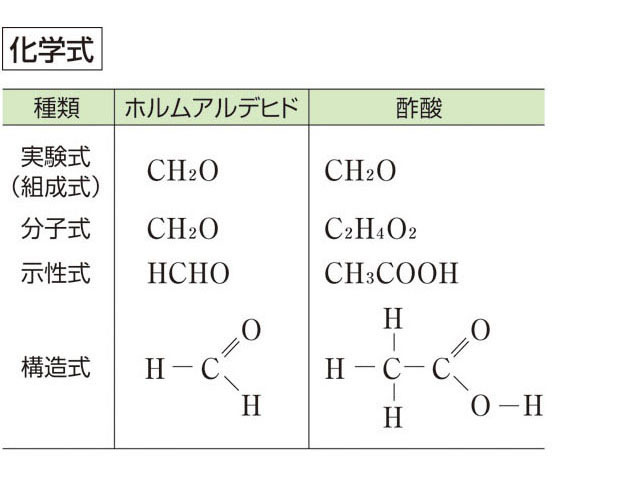 化学式の画像