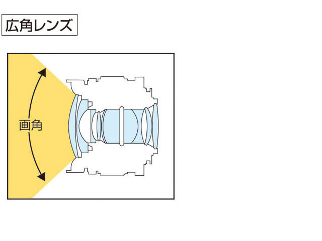 広角レンズの画像