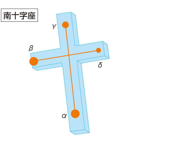 南十字座の画像