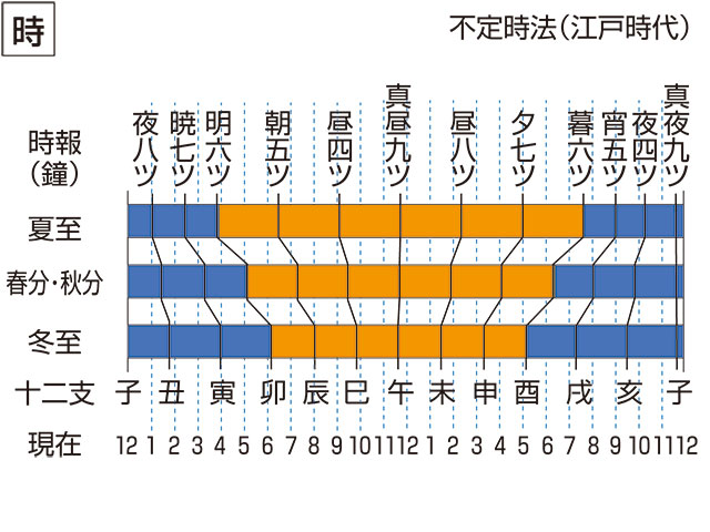 時の画像