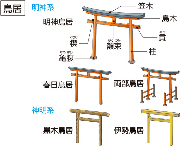 笠木の画像