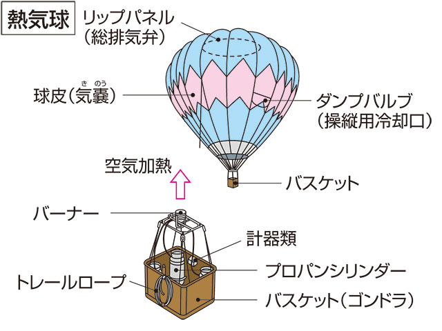 ゴンドラの画像