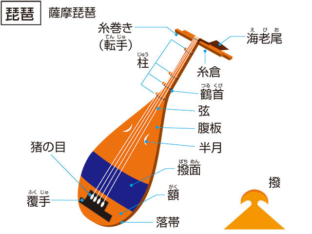 転手／点手／伝手の画像