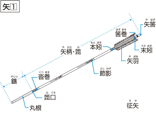 征矢／征箭の画像