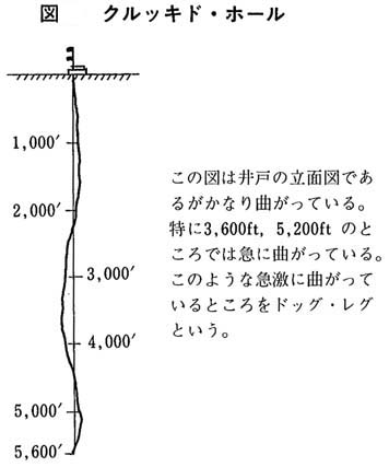 クルッキド・ホール