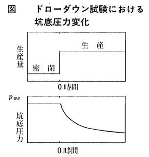 圧力解析