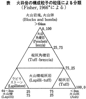 火山砕屑岩