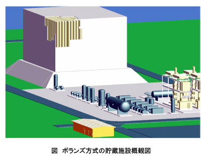 ボランズ方式